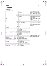 2020红旗HS5-R 检查电路图