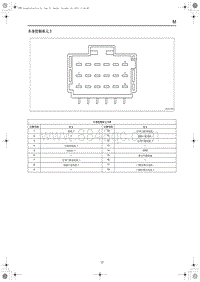 2020红旗HS5端子图--车身控制单元2