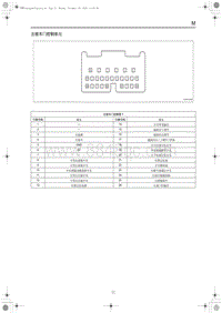 2019红旗HS5端子图-左前车门控制单元