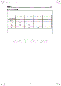 2019红旗HS5电路图-点火开关工作状态示意