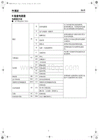 2019红旗HS5电路图-电路图的内容