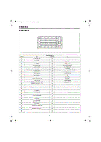 2023年红旗HS5端子图-发动机控制单元