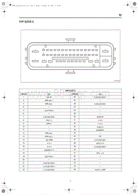 2020红旗HS5端子图--ESP电控单元