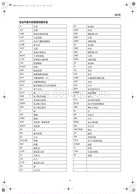 2020红旗HS5-在本手册中所使用的缩写词