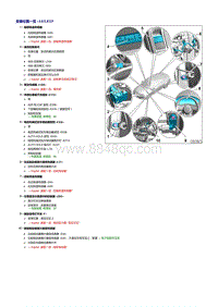 一汽奥迪A4B9-安装位置一览