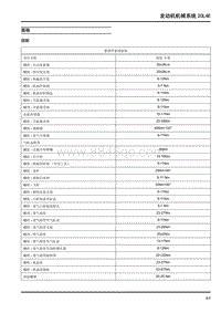 2018大通D90-发动机机械系统20L4E