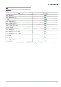 2020大通EUNIQ5 PLUG IN-发动机控制系统