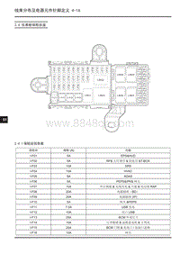 大通EUNIQ6 PLUG IN-2.4 仪表板保险丝盒 