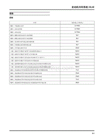 大通 D90和D90PRO-发动机冷却系统20L4E