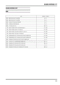 大通G10-发动机冷却系统D19T