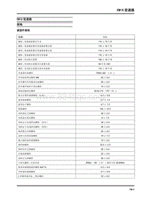 2020大通EUNIQ5 PLUG IN-EM18变速器