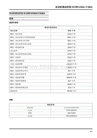 大通 D90和D90PRO-发动机燃油系统SC20M163Q6A218Q6A