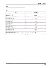 2018大通D90-分动器（分时）