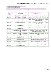 大通G10-LCA故障码维修指导Repair guidance for LCA fault code