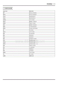 2023大通新途V70 电路图-1.3 线束代码诠释 