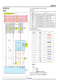 捷途X70PLUS电路图-如何使用本手册