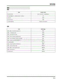 2018大通D90-转向系统