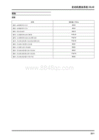 2018大通T70-发动机燃油系统20L4E