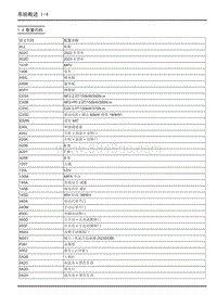 2023大通新途V70 电路图-1.4 配置代码 