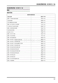 2023大通新途V70维修手册-发动机控制系统-SC20M125.1Q6