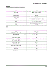 大通 D90和D90PRO-6AT自动变速器 配20L4E 