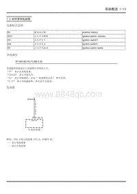 2023大通新途V70 电路图-1.5 如何使用电路图 