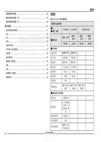 捷途X70PLUS电路图-配置表