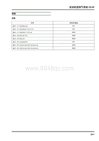 2018大通T70-发动机进排气系统20L4E