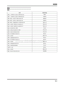 2018大通D90-前悬架