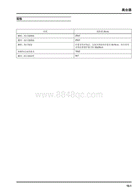 2018大通D90-离合器