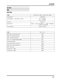 2023大通新途V70维修手册-动力转向