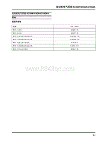 大通 D90和D90PRO-发动机电气系统SC20M163Q6A218Q6A