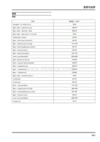 2018大通D90-前桥与后桥