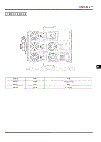 大通EUNIQ6 PLUG IN-2.1 蓄电池正极保险丝盒 