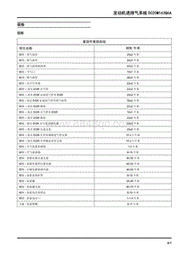 2018大通T70-发动机进排气系统SC20M163Q6A