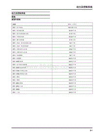 2022大通EV30-动力及控制系统