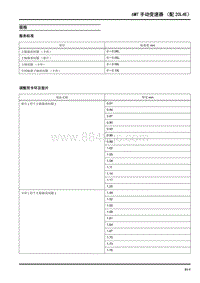 2018大通T70-6MT手动变速器（配20L4E）