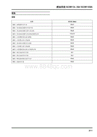 2018大通T70-燃油系统SC28R136.2Q4SC28R150Q5