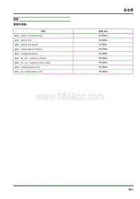 2020大通EUNIQ5 PLUG IN-安全带