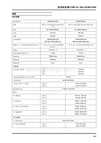 2018大通T70-发动机机械C28R136.2Q4SC28R150Q5