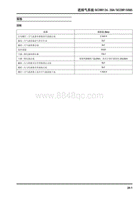 2018大通T70-进排气系统SC28R136.2Q4SC28R150Q5