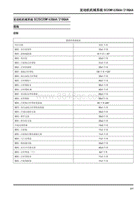 2018大通D90-发动机机械系统SC2SC20M163Q6A218Q6A