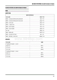 2018大通D90-发动机冷却系统SC20M163Q6A218Q6A