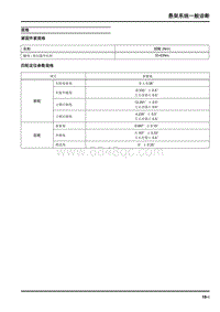 2020大通EUNIQ5 PLUG IN-悬架系统一般诊断