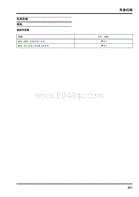 2023大通新途V70维修手册-车身后端