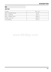 2020大通EUNIQ5 PLUG IN-发动机进排气系统