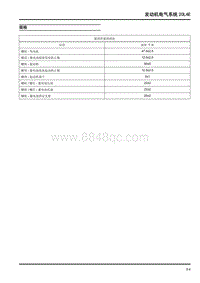 2018大通D90-发动机电气系统20L4E