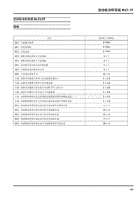 大通G10-发动机冷却系统NLE2.0T