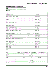 2018大通T70-手动变速器SC48M6B（配SC20M163Q6A）