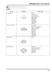 2018大通T70-发动机控制SC28R136.2Q4SC28R150Q5